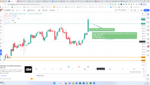 jubilant food share price