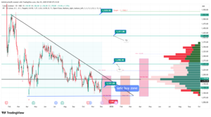 Stock Research Report: Cyient Ltd